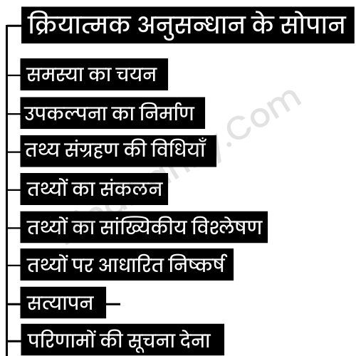 क्रियात्मक अनुसंधान के सोपान क्रियात्मक अनुसंधान के सोपान