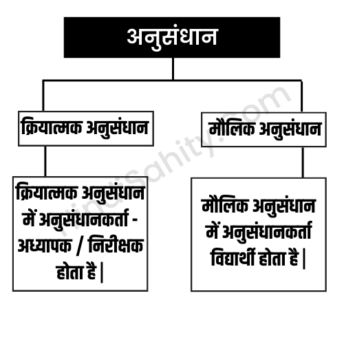 क्रियात्मक अनुसंधान क्रियात्मक अनुसंधान
