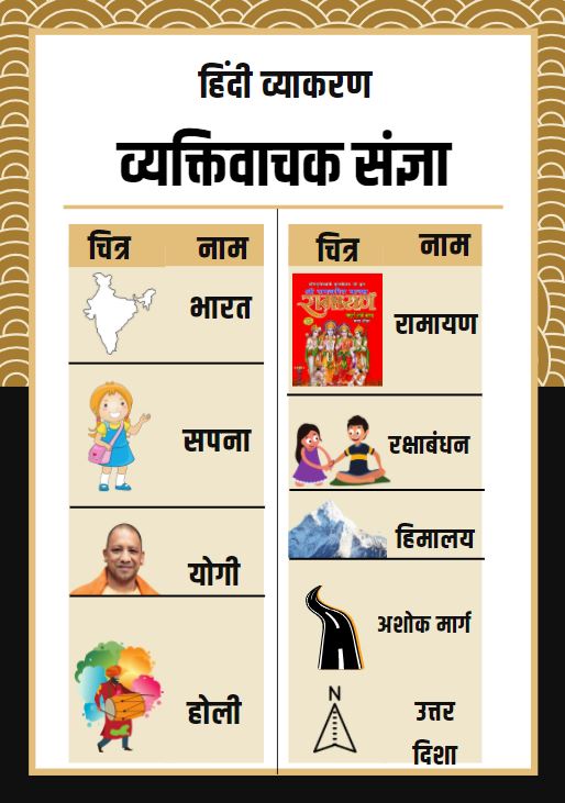 vyakti vachak sangya vyakti vachak sangya