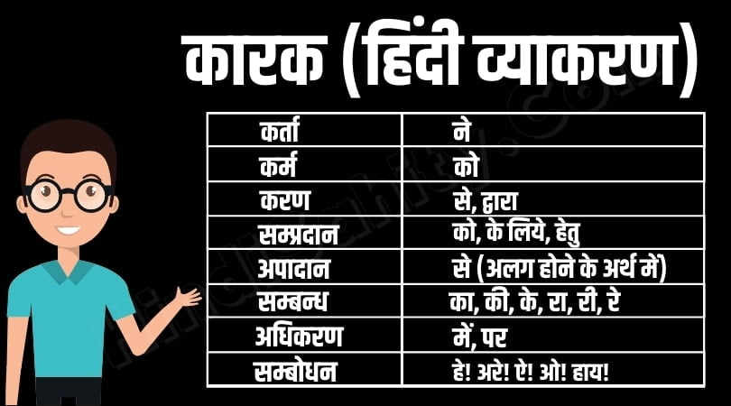 Karak  कारक  परिभाषा ,भेद और उदाहरण