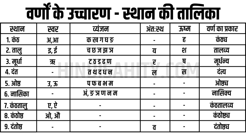 hindi vyanjan,vyanjan,hindi swar and vyanjan,hindi varnamala,learn hindi vyanjan,hindi vyanjan for children,swar and vyanjan,learn hindi,hindi alphabets,hindi letters,hindi for beginners,learn vyanjan in hindi,learn hindi alphabets,hindi,vyanjan hindi,hindi grammar,vyanjan in hindi,hindi aksharmala,learn hindi varnamala,hindi vowels हिंदी व्यंजन