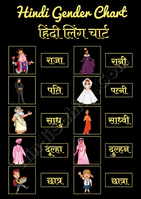 Hindi Gender Chart