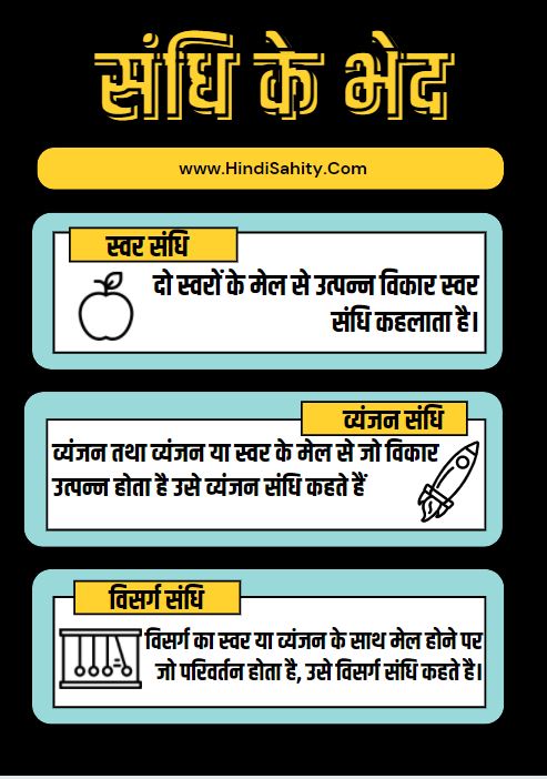 Sandhi ke bhed Sandhi ke bhed