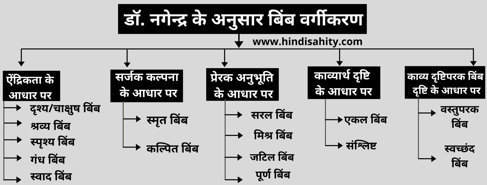 bimb vidhan bimb vidhan