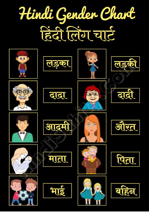 gender chart in hindi