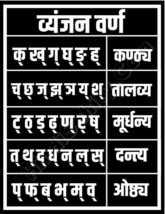 hindi varnmala,varnamala in hindi