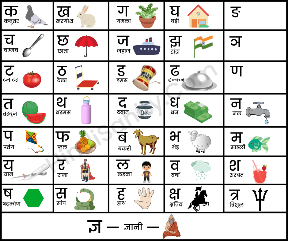 हिंदी वर्णमाला