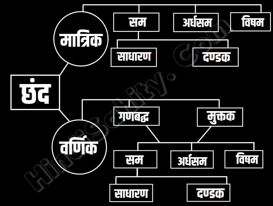 chhand ke prakar chhand ke prakar