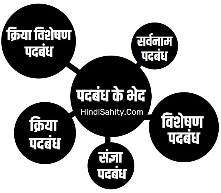 padbandh padbandh