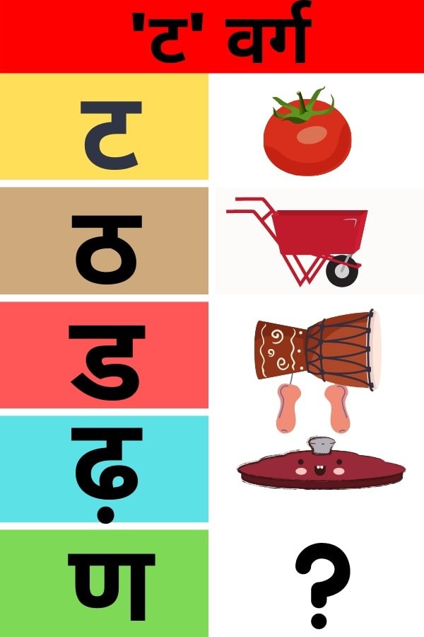 Hindi alphabet clip art