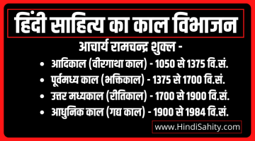 हिंदी साहित्य का काल विभाजन एवं नामकरण