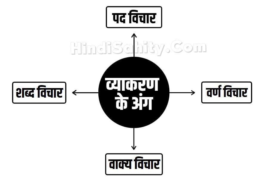 Vyakaran ke Kitne ang Hote Hain Vyakaran ke Kitne ang Hote Hain