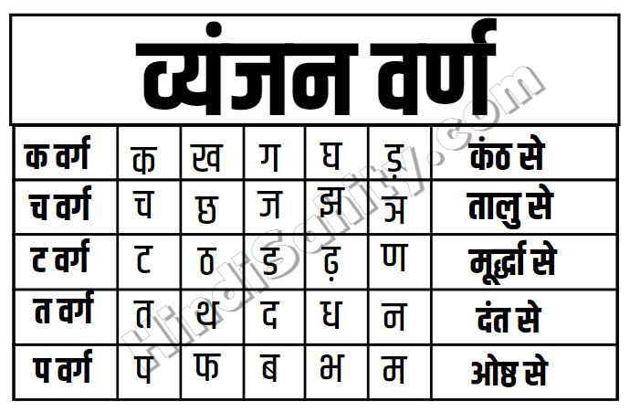 वर्ण किसे कहते है वर्ण किसे कहते है