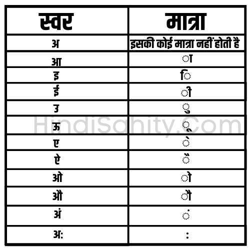 hindi matra chart hindi matra chart