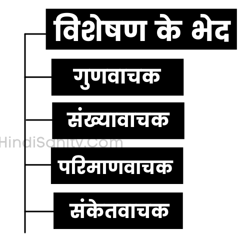 visheshan ke kitne bhed hote hain