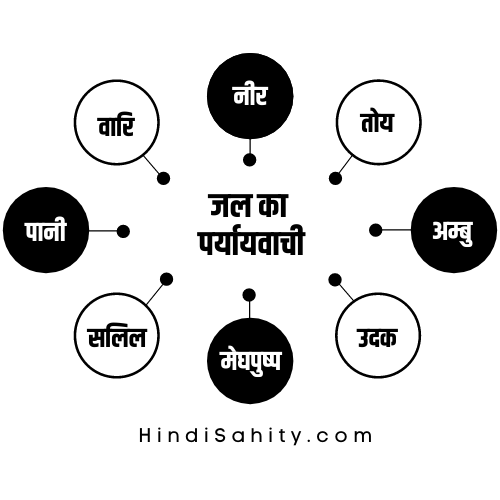 जल का पर्यायवाची शब्द जल का पर्यायवाची शब्द