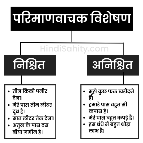 परिमाणवाचक विशेषण