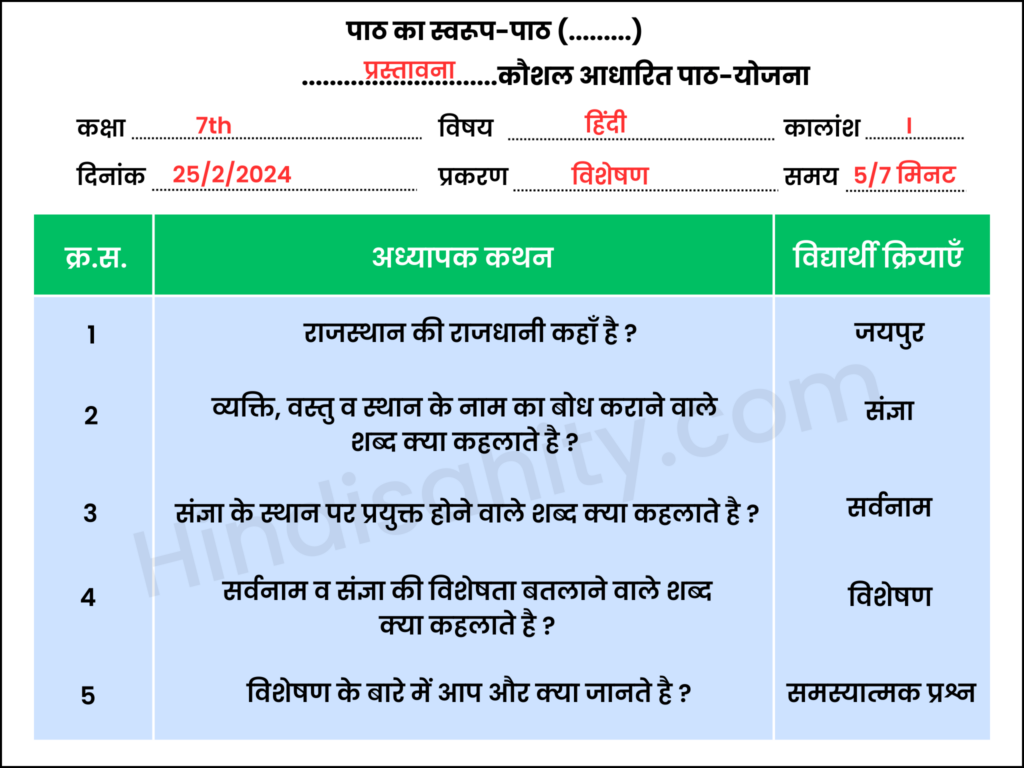 प्रस्तावना कौशल प्रस्तावना कौशल
